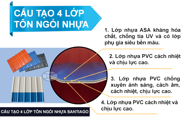 Tôn ngói nhựa tại Huế