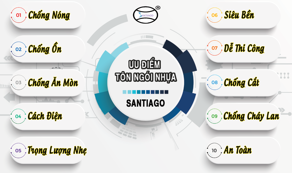 Ngói nhựa tại Huế